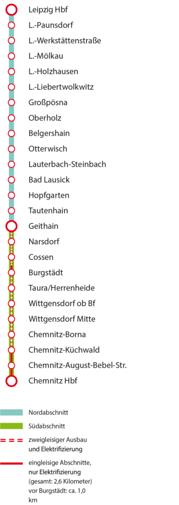 Übersicht über die Haltestellen, bei denen aktuell gebaut wird