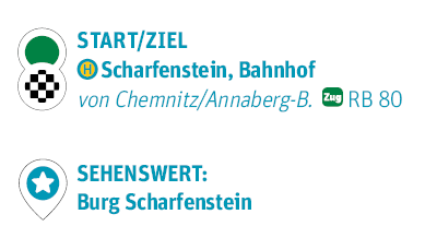 Text auf dem Bild: Start/Ziel: Scharfenstein, Bahnhof von Chemnitz/Annaberg-B. | RB 80 Sehenswert: Burg Scharfenstein